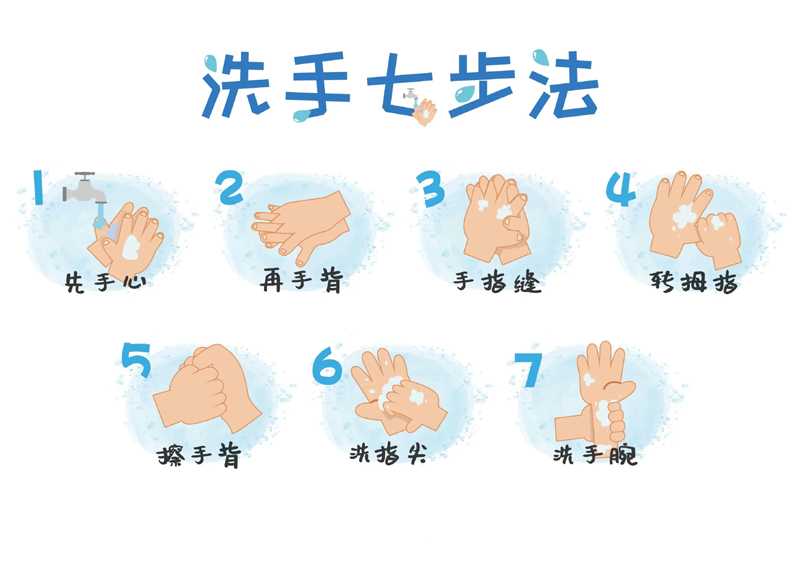 新冠防陽指南！首陽、二陽不要慌，沒陽、陽過也別大意...